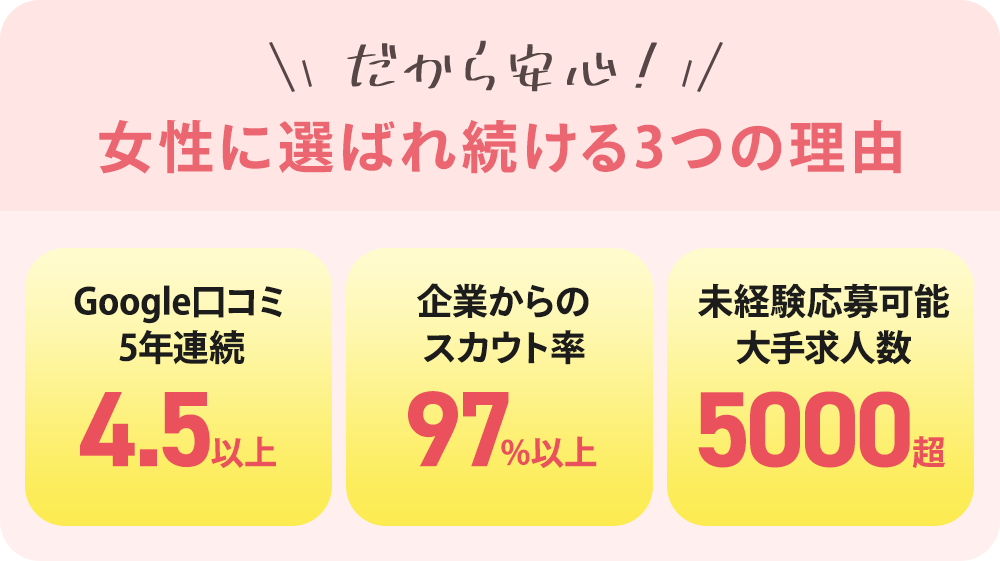 女性に選ばれ続ける3つの理由